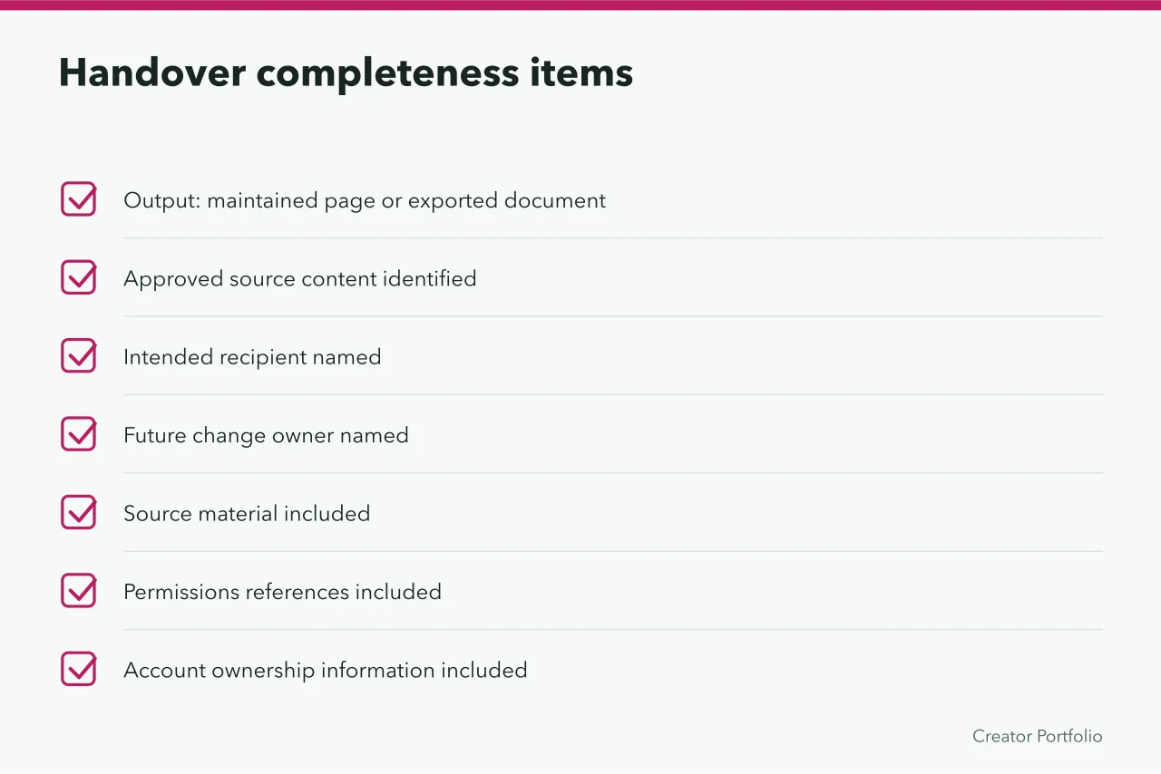 Checklist of handover items: output, source content, recipient, owner, source material, permissions, account ownership (Creator media kit service standards without invented turnaround promises)